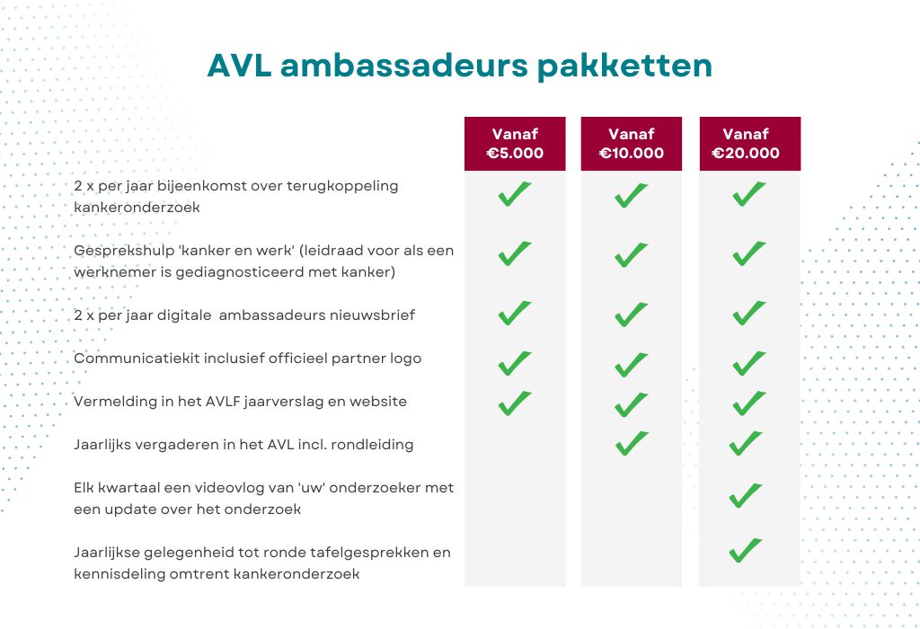 AVL ambassadeurs pakketten